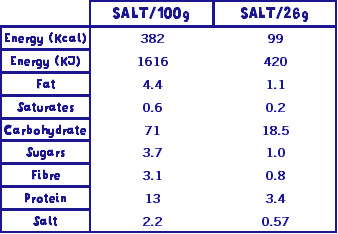 Nutrition Chart